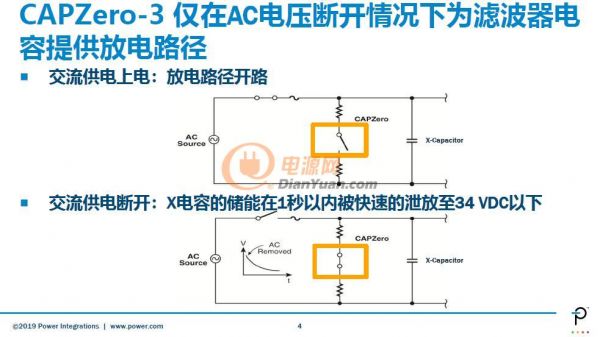 無需更改設(shè)計，PI的一顆小CAPZero?-3 IC輕松解決家電節(jié)能大問題