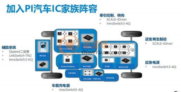 PI全新反激式開關(guān)IC，帶來更出色的電動汽車體驗