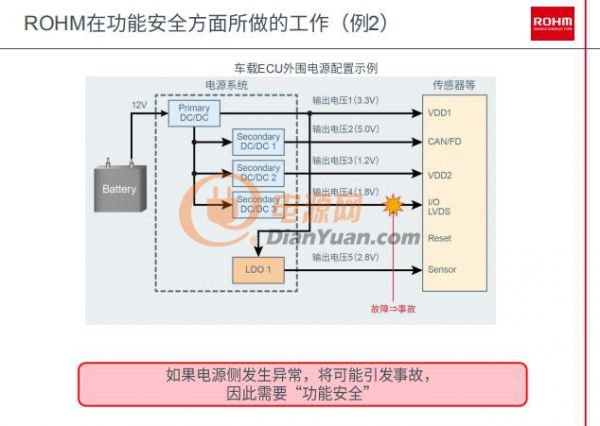 羅姆取得ISO 26262認(rèn)證，助力汽車功能安全發(fā)展