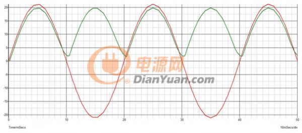 干貨：全波整流電路