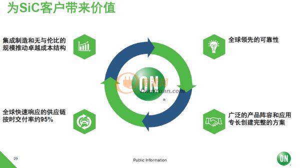 安森美半導(dǎo)體領(lǐng)先、可靠并且高性價(jià)的SiC器件均滿足汽車(chē)規(guī)范