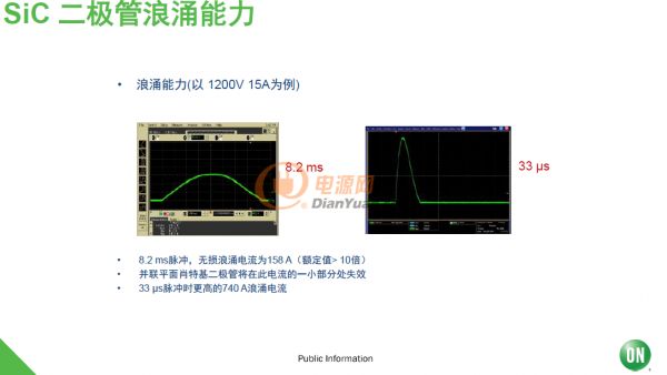 安森美半導(dǎo)體領(lǐng)先、可靠并且高性價(jià)的SiC器件均滿足汽車(chē)規(guī)范